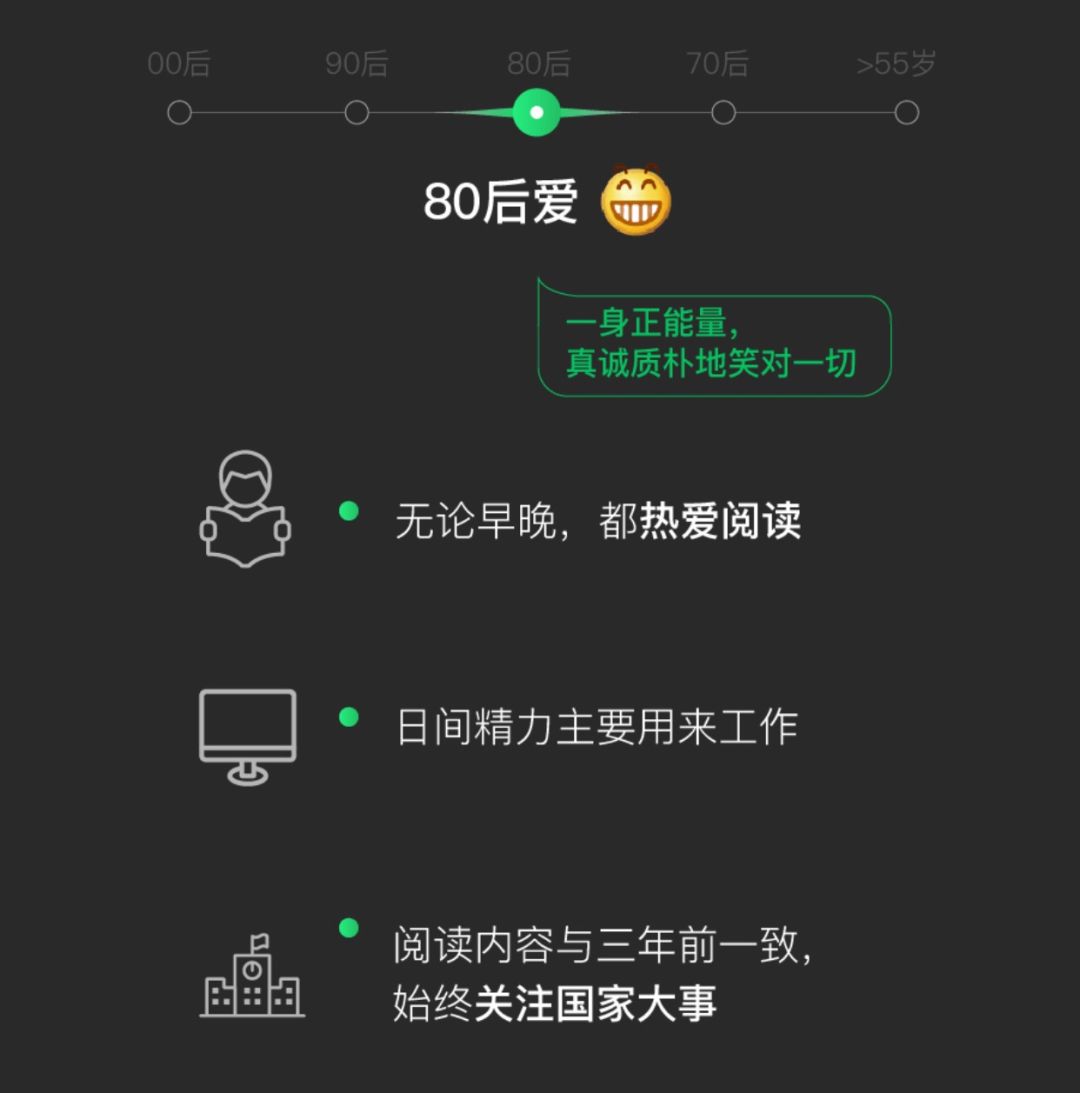 大數據！2018微信數據報告，終於來了！ 科技 第9張