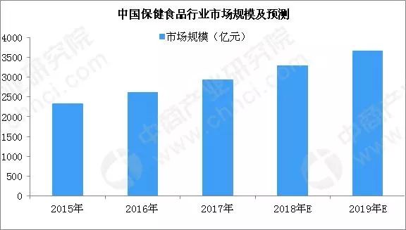 人口老龄化对保健行业_人口老龄化(2)