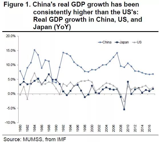 中美gdp和美元_中美GDP对比 中国2018年GDP总量,相当于哪年的美国(3)