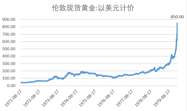 1920年美国经济总量_1920年美国(3)