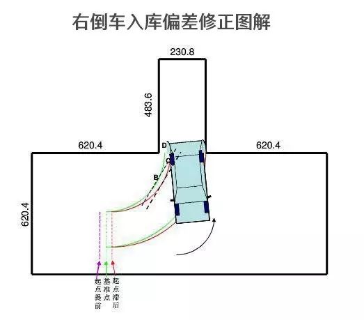 听说学会修正方向的技巧倒车入库必过?三个你们不知道