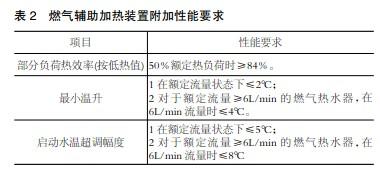 惯性取暖简谱_儿歌简谱(2)