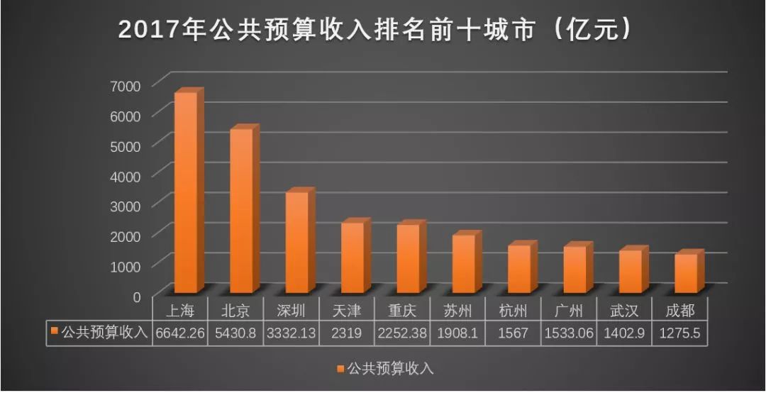 杭州 广州 经济总量_广州飞杭州的机票图片(3)