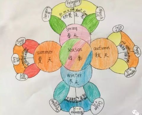 她三次改进锚图学生英语作文再也不套模板活起来了明师投稿箱