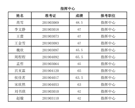 枣庄高新区人口2020年人口