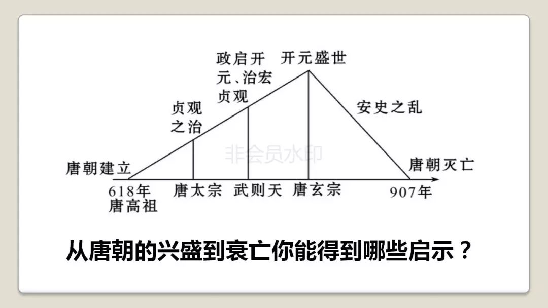 安史之乱带来的人口损失_安史之乱