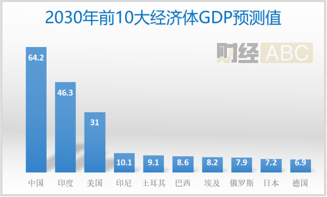 中国gdp超过美国时间_中国gdp何时超过美国 美国保险gdp