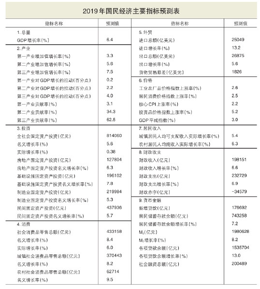 社科院预测2020GDP_近十年中国gdp数据图(2)