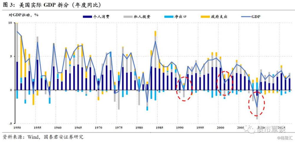 发达国家gdp增速低于2是衰退_我们离发达国家还有多远 GDP高增长真相(3)