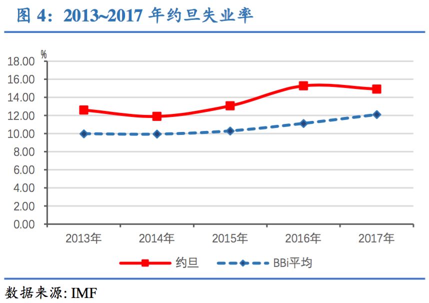 约旦gdp_约旦地图(2)