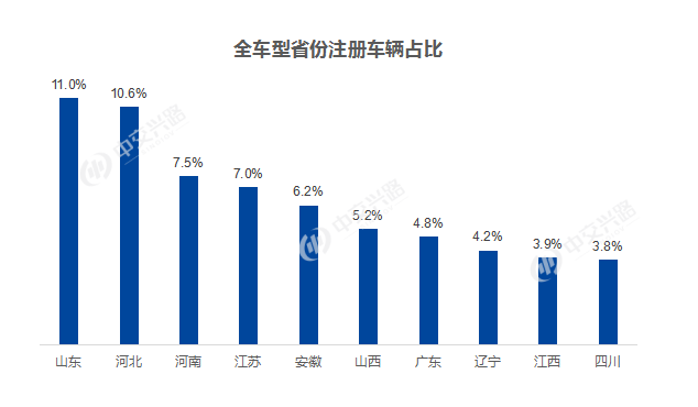 重货人口_人口普查