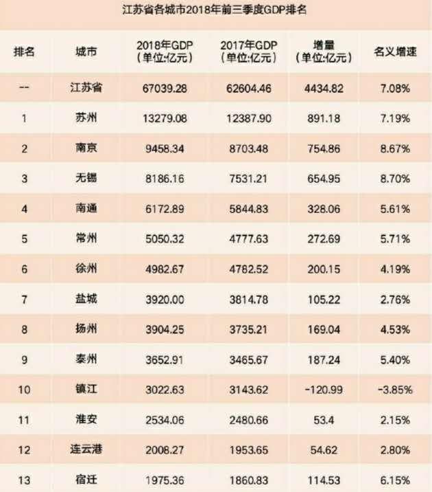 地级市人口表_地级市人口密度图(3)