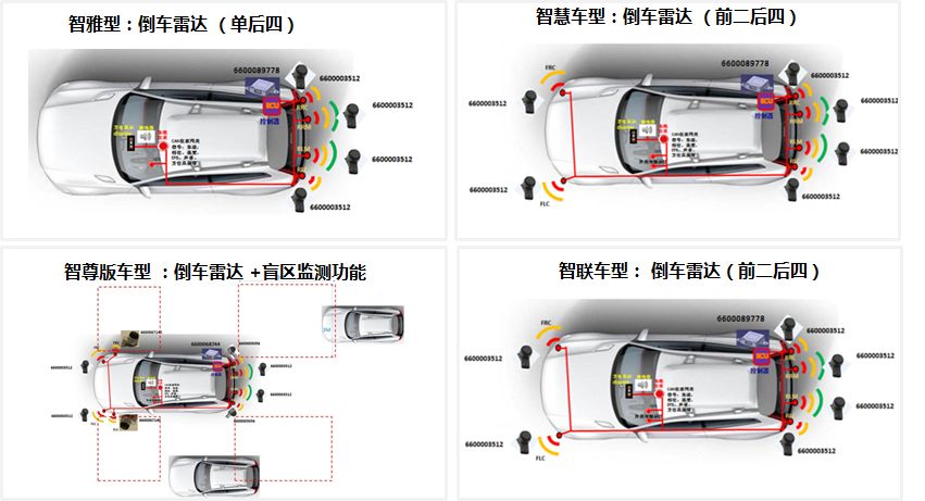 小图大学问谁在影响倒车雷达工作