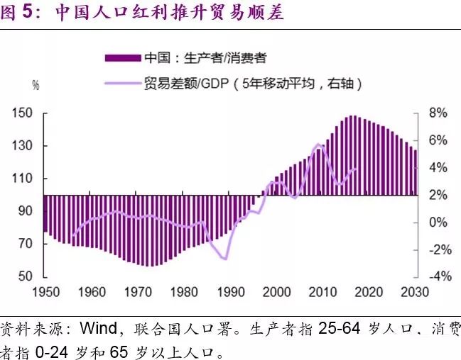 人口是个阶段_今天是个好日子图片(3)