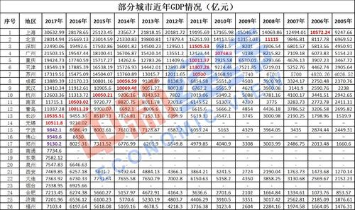 江苏gdp对比四川gdp_31省份经济三季报 粤苏超8万亿 10省份增速跑赢全国凤凰网吉林 凤凰网(3)