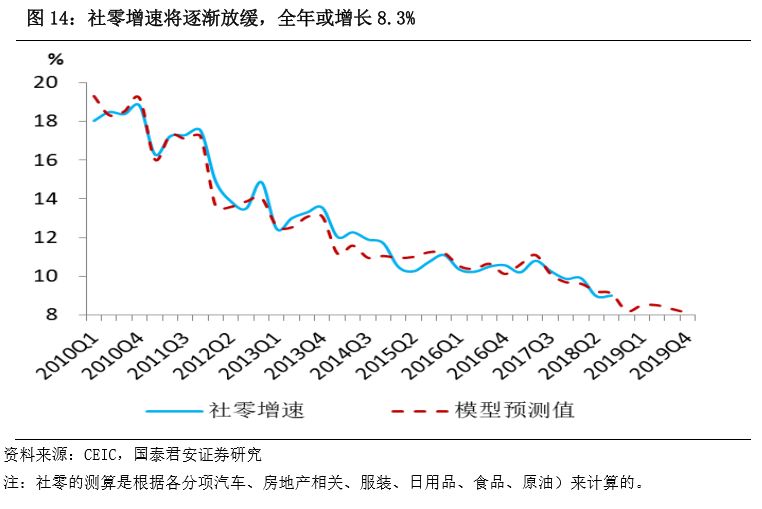 gdp职位_中国gdp增长图(3)