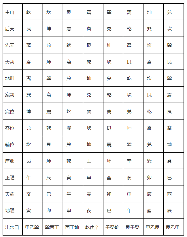 丹霞源:风水中的先后天水法论_先天