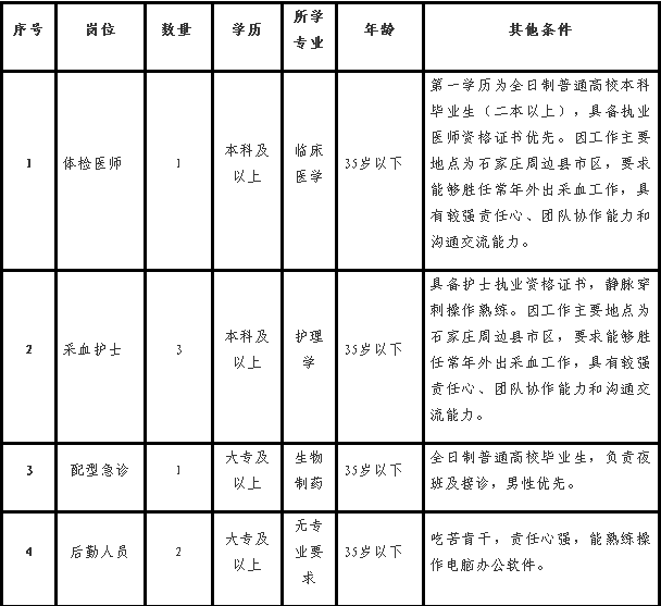 河北2019就业人口_河北人口(2)