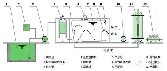 空气悬浮是什么原理_什么是悬浮肚(2)