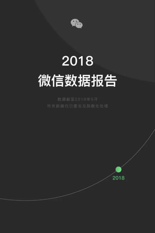 70、80、90、00後最愛用的表情包是什麼樣？最愛看什麼內容？...2018微信數據報告發布 科技 第3張