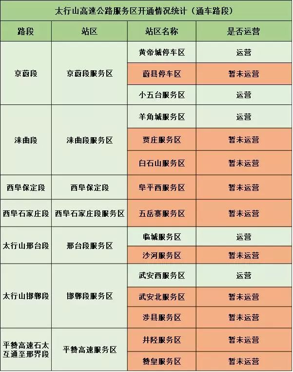 一目了然太行山高速通行指南来了这些收费站服务区已投入使用