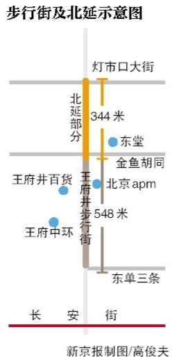 王府井步行街年内北延至灯市口大街