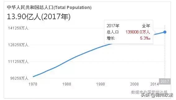 全国13亿人口为什么你没有人口_11月1号新一轮人口普查,重查出生变动和房屋(2)