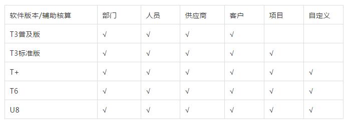 会计软件应用用友通_用友会计软件教程_用友会计平台