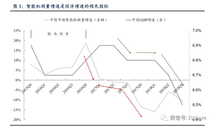 GDP表现在哪_国内生产总值(2)