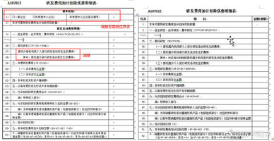 《研发费用加计扣除优惠明细表(a107012)