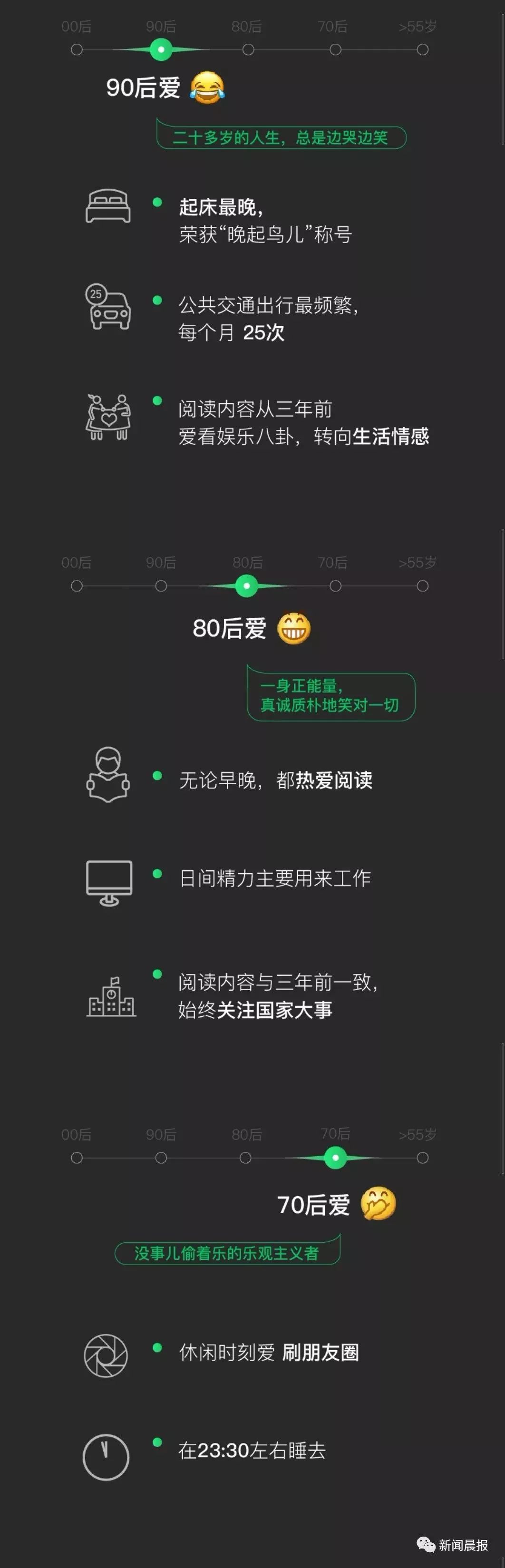 微信大數據震撼來襲！數據背後有故事！不信你看！ 科技 第4張