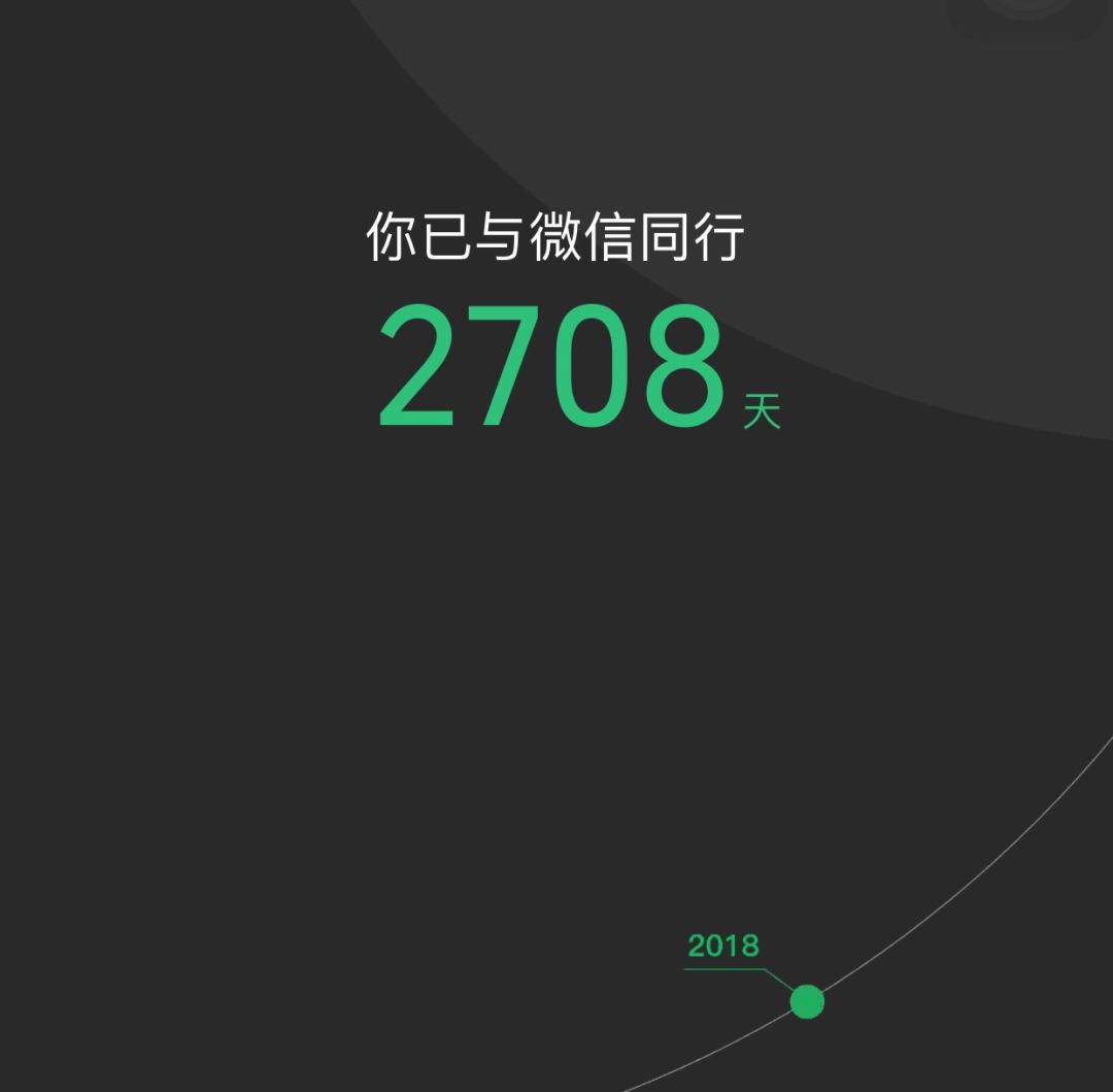 大數據！2018微信數據報告，終於來了！ 科技 第15張