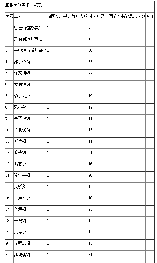 2019年铜仁市乡村人口_铜仁市实时人口密度图(2)