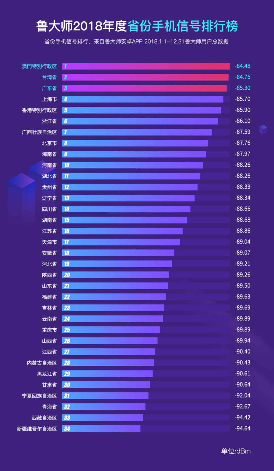 信号最好的手机排名_最好看的手机壁纸