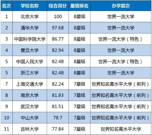 中国各国人口排名2019_中国户籍人口排名(2)