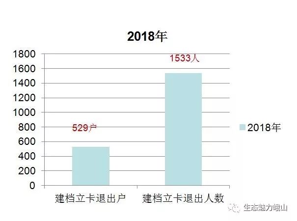 峨山脱贫人口_脱贫攻坚图片