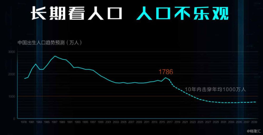 人口负增长是什么意思_老龄化算啥 这才是中国最可怕危机 就在5年后(2)