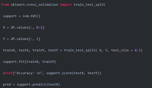 Python8種最常見火爆的機器學習算法 科技 第11張