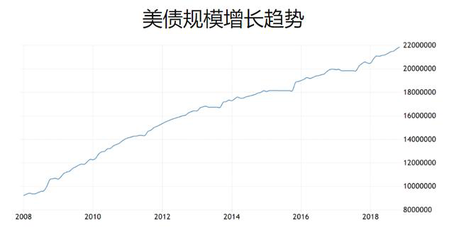 gdp无效_中国gdp增长图(3)