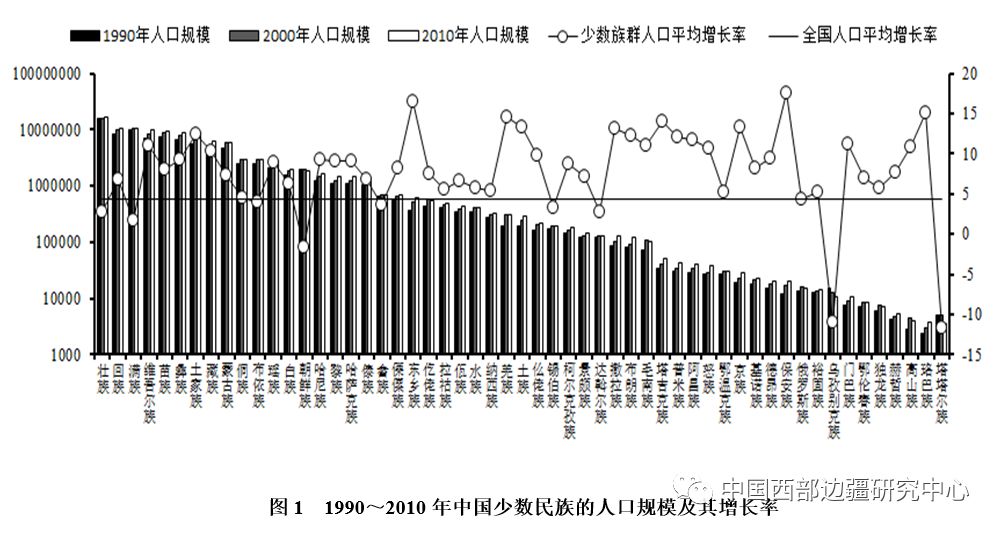 新疆各民族人口数量_速看 新疆各民族人口数量,各市人口排行榜(2)