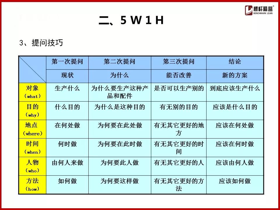 完整版讲解pdca循环5w1hqc七大手法