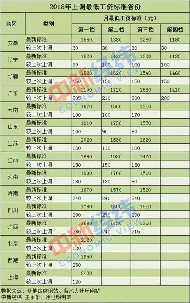 人口普查员报酬发放_人口普查员证件图片(2)