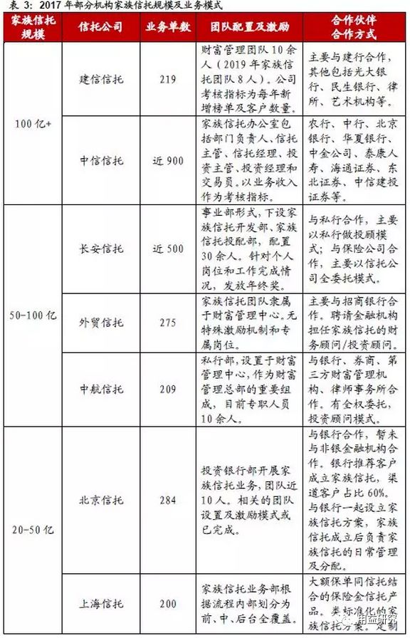 信托产品的原理_资产证券化类信托计划的交易结构通常为发起人或委托人将证券化的信贷资产(2)