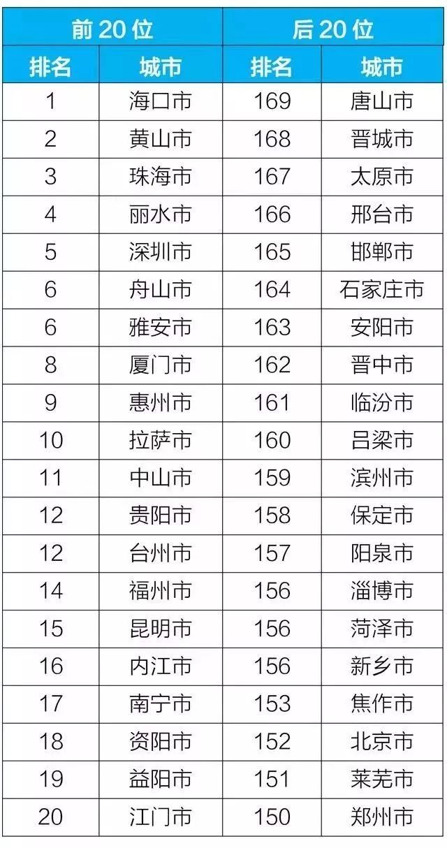 四川183个县gdp排名_四川大学排名(2)