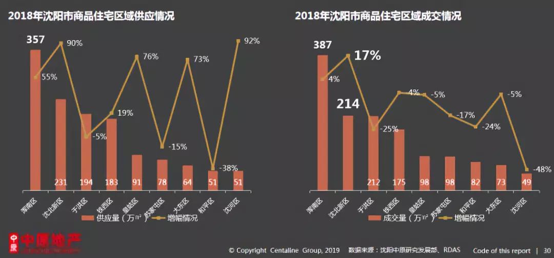 沈阳人口哪最密集_沈阳人口2020统计(3)