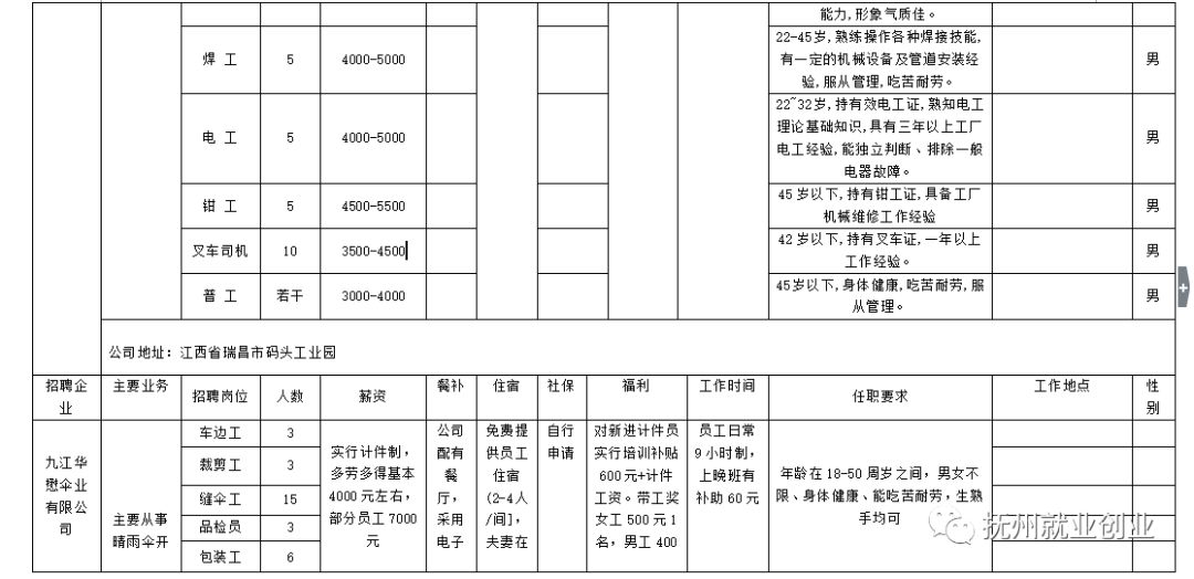 瑞昌招聘信息_瑞昌最新车房商铺 出租转让 招聘求职信息 11月6日更新