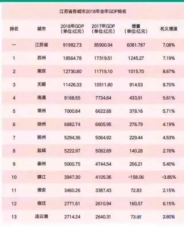 江苏2021各市gdp昆山_全国县级市2019年度GDP排名 昆山市第一 义乌市第八 30个城市超千亿