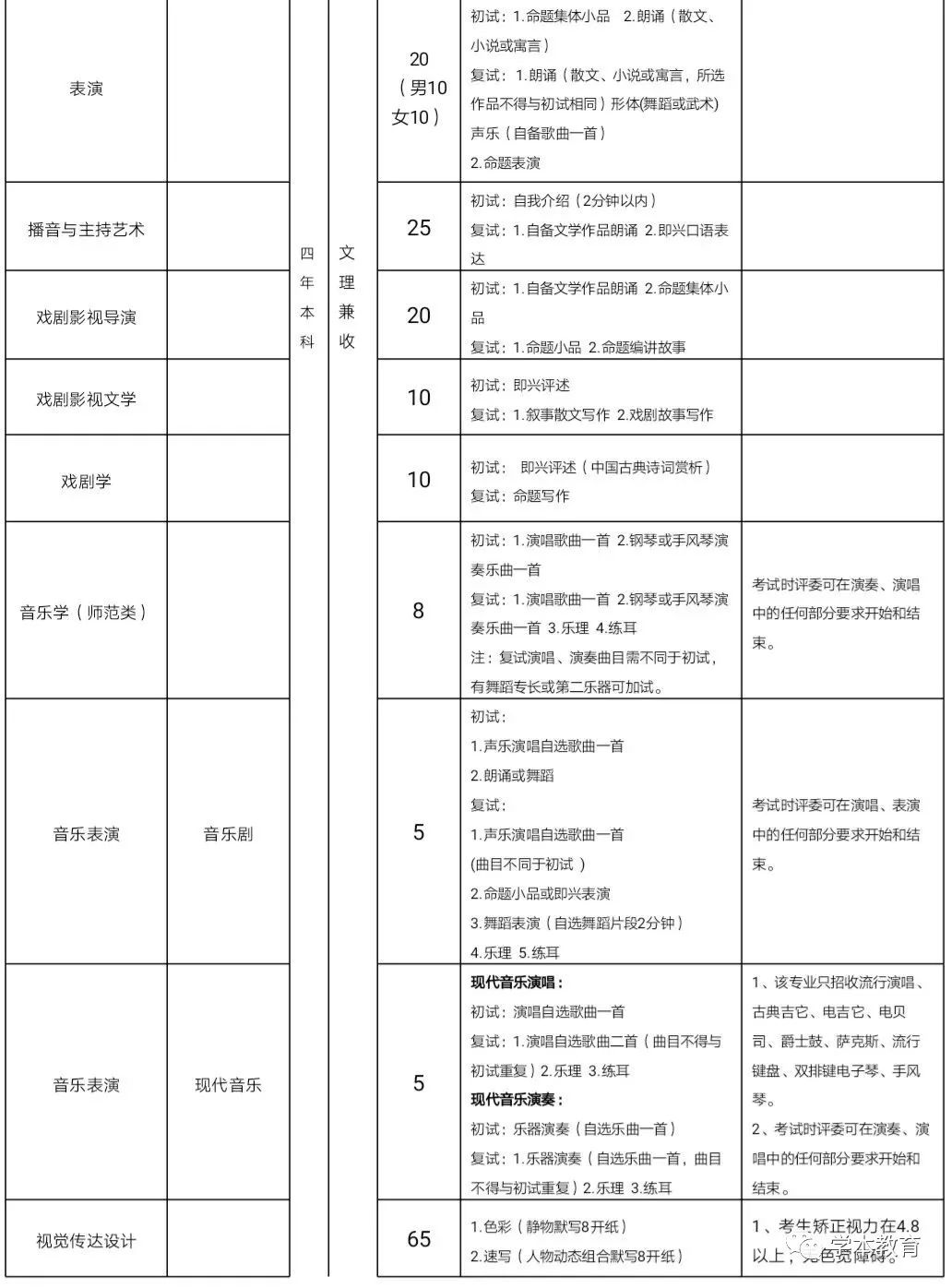 艺考简谱视唱_广东2014年艺考音乐类统考视唱练耳题型示例(3)