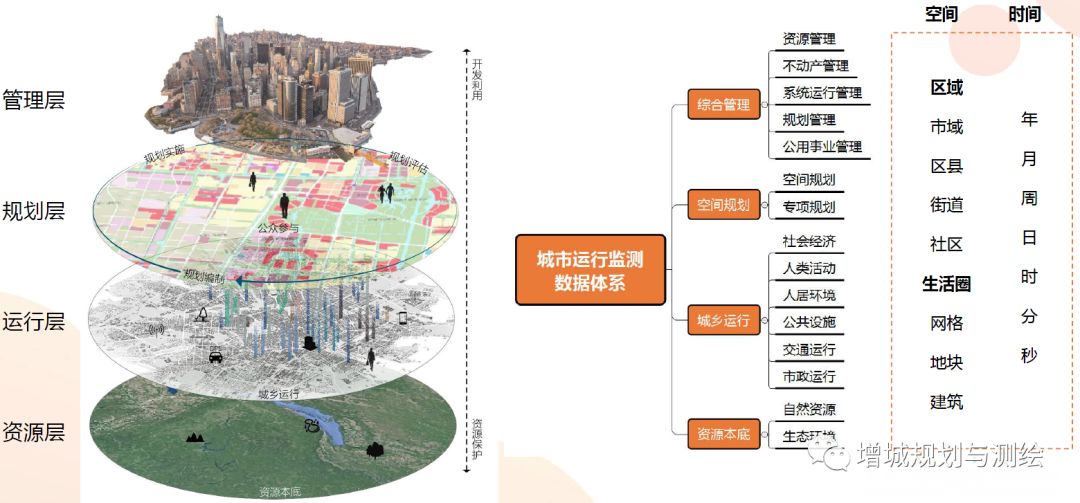 人口空间化_面向震害评估的人口数据空间化 以银川市为例