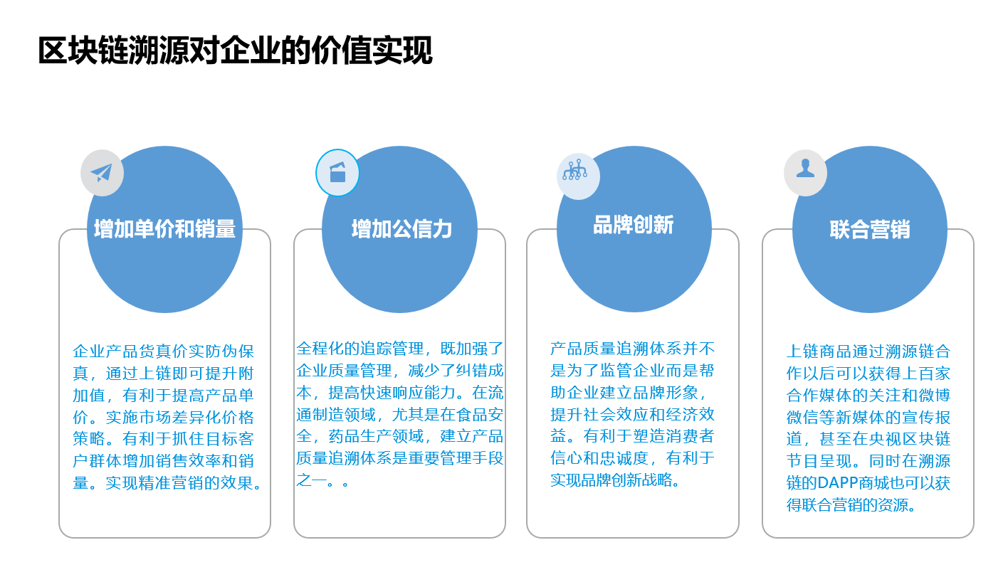 袁帥:區塊鏈溯源技術面向傳統實業產品溯源信息采集點分析